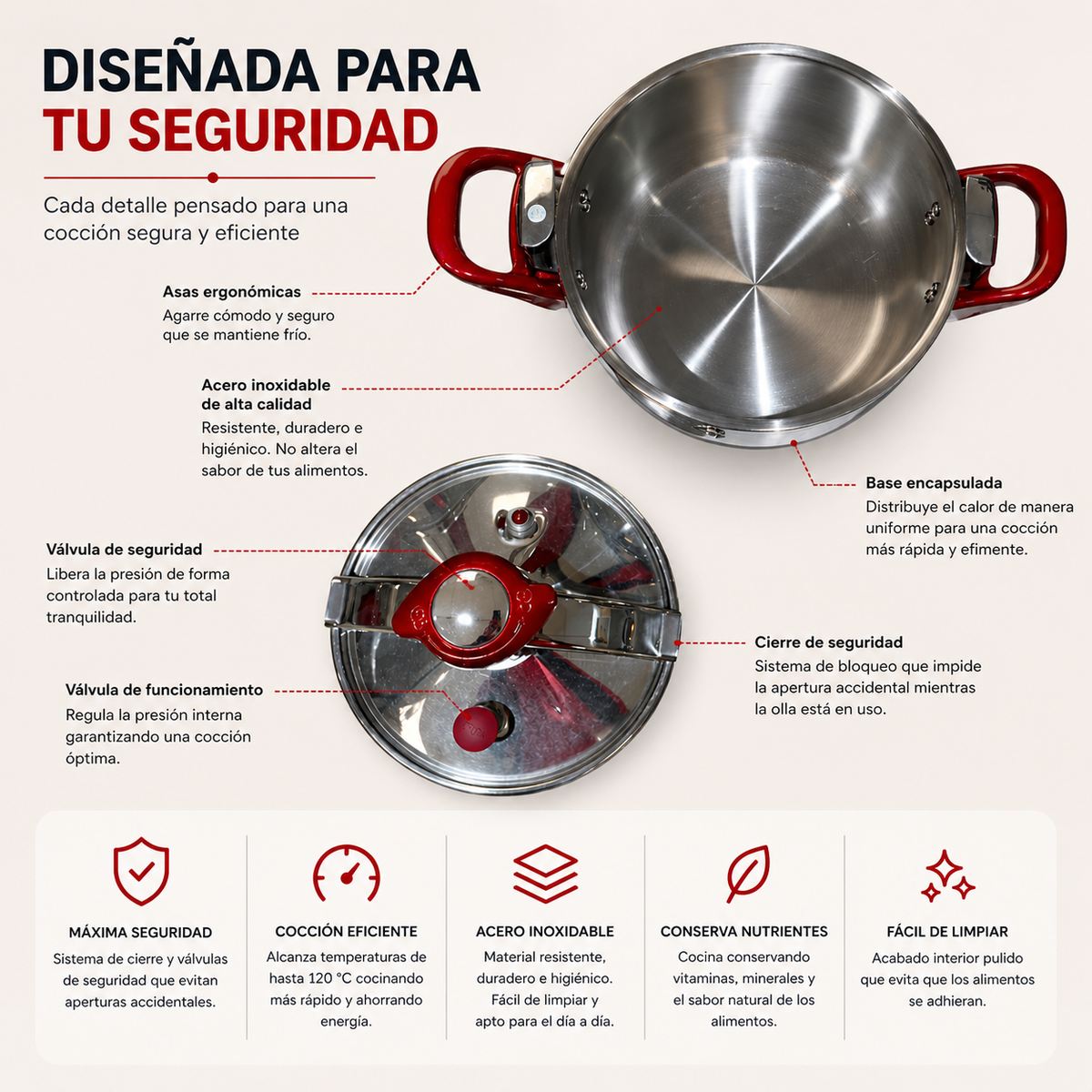 Partes de una olla a presión: válvulas, junta y fondo difusor