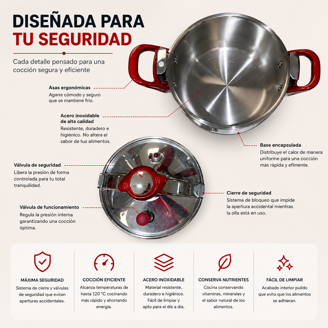 Ollas a presion